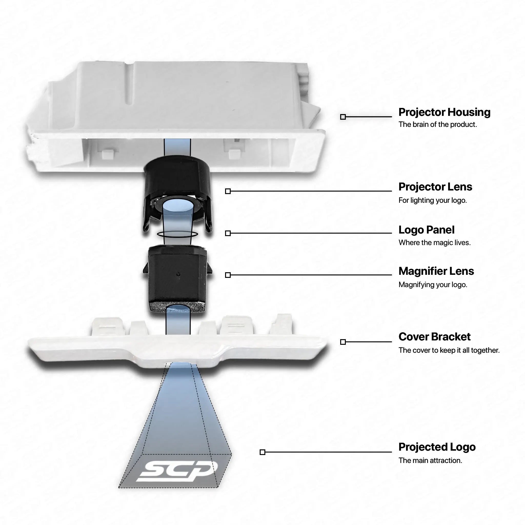 MINI LED Door Projector (Pair) - John Cooper Works (JCW) SCP Automotive